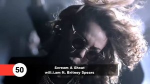 Top 100 Most Viewed Songs Of All Time (VEVO)