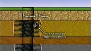 Полный цикл строительства скважин.  Часть 2.