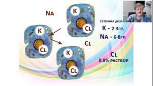 СОЛЬ NAYUTA888 важные компоненты (Натарий,Калий,Хлор).