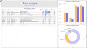 Дашборд для руководителя