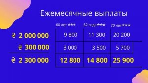 Быть в старости обузой детям или жить в достатке? Как получать 2 дополнительных пенсии?