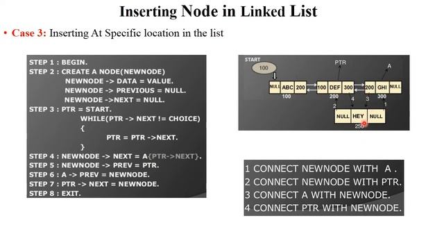 DSA 1.19 Type 2: Doubly Linked List (Create, Insert, Delete & Traversing Nodes) | SLL vs DLL.