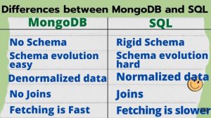 Introduction to MongoDB | MongoDB Tutorial | What is MongoDB?