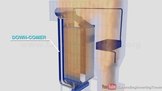 How does a Thermal power plant work?