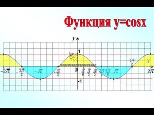 9. Функция y=cos x. 10 класс