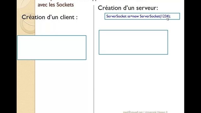 Part 1 - Programmation Réseaux et Systèmes Distribuées смотреть онлайн