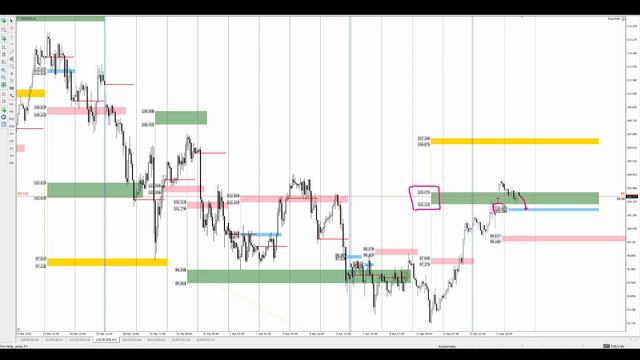 Цена на нефть, золото XAUUSD, курс доллар рубль USD/RUB. Форекс прогноз на 14 - 15 апреля