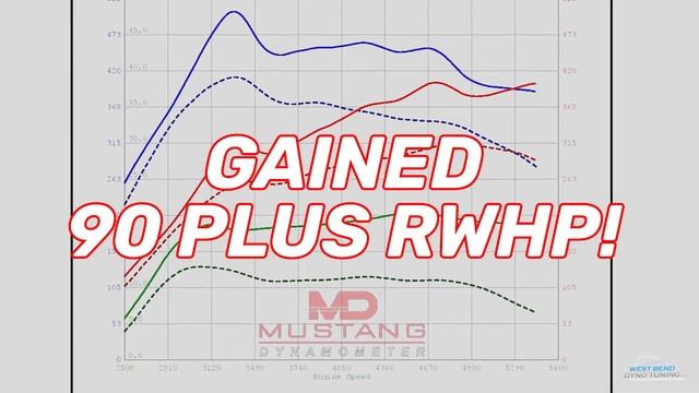 West Bend Dyno Tuning - 2018 Ford F150 3.5 Ecoboost Whipple Stage 1 Power Pack смотреть онлайн