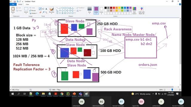 Data Engineering Introductory Session | Raxicube Technologies