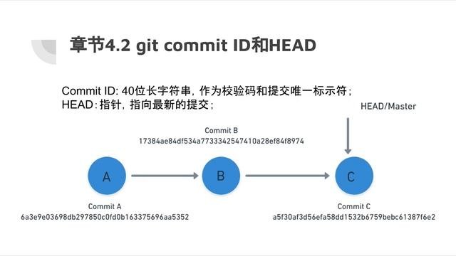 Git commit email. Git commit email