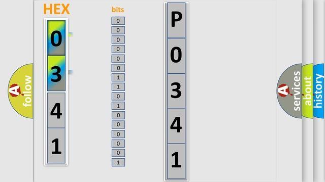 DTC Subaru P0341 Short Explanation смотреть онлайн