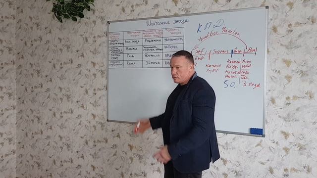 Шантажные эмоции смотреть онлайн