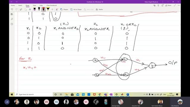 Implementation of XOR Function Using McCulloch-Pitts Neuron смотреть онлайн