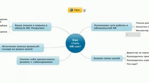 2011 06 17 Как стать менеджером по персоналу