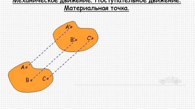 Ответы Mail.ru: что такое траектория?