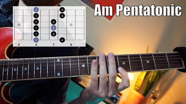 SUMMERTIME - Easy JAZZ Guitar LESSON for Beginners смотреть онлайн