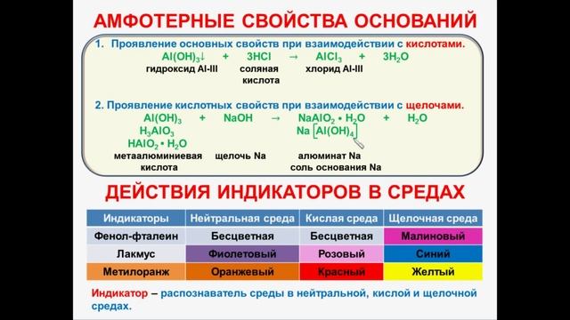 № 52. Неорганическая химия. Тема6. Неорганические соединения. Часть11. Амфотерные свойства основани