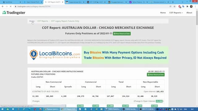 Опционные уровни на Валютах по данным с сайта CME Group от 20.01.22