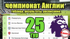 Чемпионат Англии по футболу (АПЛ) 25 тур. Результаты, расписание, таблица. Манчестер Сити – Челси.