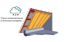Утепление крыши изнутри