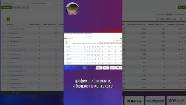 Конкуренты в контекстной рекламе