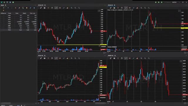 Брифинг MOEX.Прямая трансляция. Валентин Викторов. смотреть онлайн