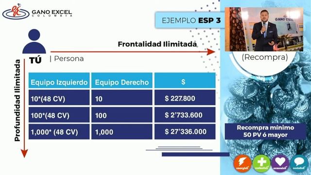 Open Gano Excel 7 de Junio del 2022 смотреть онлайн