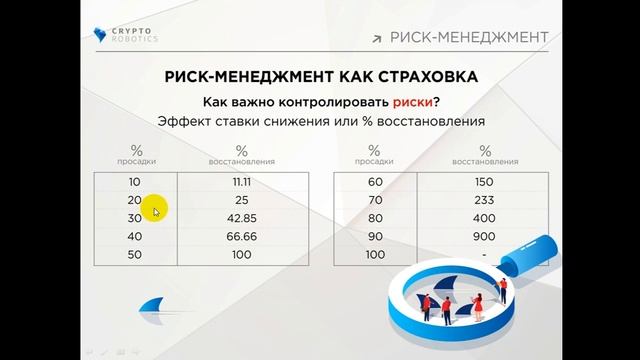 Торговля Криптовалютой. Торговая Стратегия. Риск Менеджмент. Мани Менеджмент. (Часть 2)