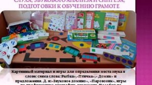 Кабинет учителя логопеда в условиях ФГОС