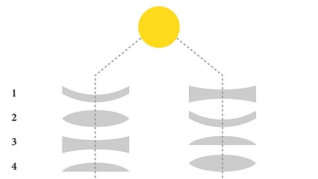 Моя любимая психологическая типология смотреть онлайн