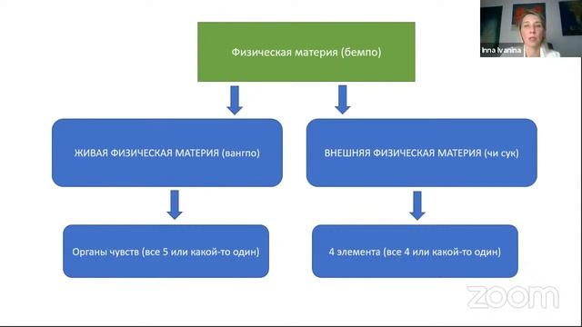 ACI 4, Занятие 7 смотреть онлайн