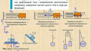 Сила пружностi Закон Гука 1