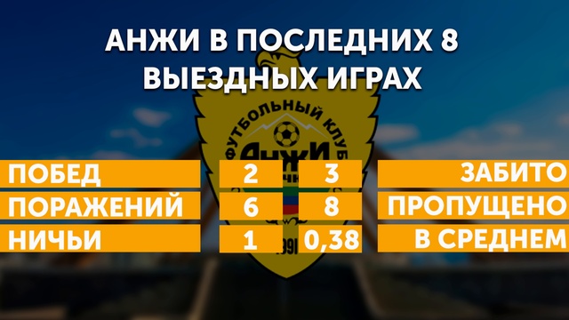 Прогноз на Арсенал (Тула) - Анжи | РПЛ 9 ноября 2018