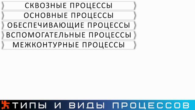 DFT типы и виды процессов