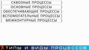 DFT типы и виды процессов