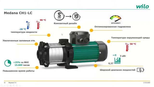 Многоступенчатые повысительные насосы Medana смотреть онлайн
