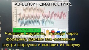 Методика диагностики и промывки бензиновых форсунок MPI у нас в сервисе