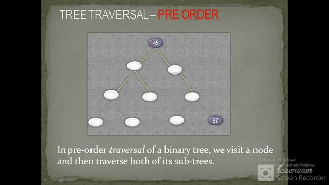 Java Binary tree traversal