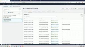 Deploying to Kubernetes on Amazon - AWS EKS - Full video