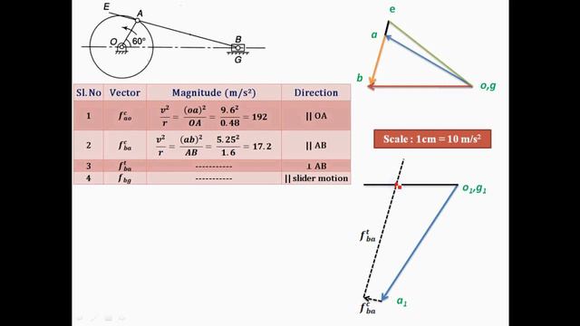 Acceleration analysis | Mechanics of Machinery | KTU Module 2 - Part 1 смотреть онлайн