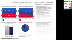 «Рынок тарного картона и упаковки из гофрокартона »