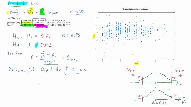 two tailed Regression t-test смотреть онлайн