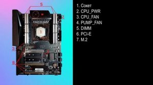 Разъёмы материнской платы. Куда что пихать? Гайд от VRTX