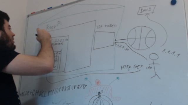 How to publish a Minikube service to the public Internet смотреть онлайн