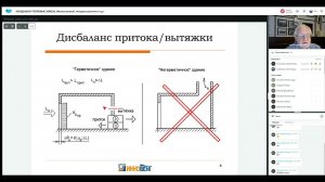 «ВОЗДУШНО ТЕПЛОВЫЕ ЗАВЕСЫ   Физика явлений, методика расчетов и т д »