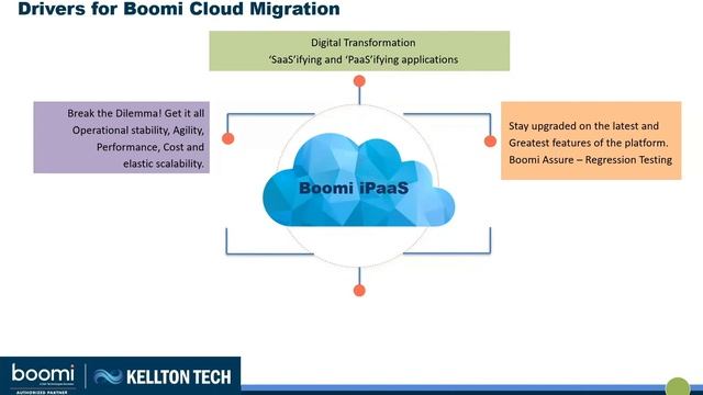 Migrate Boomi Molecule to Cloud | Webinar смотреть онлайн