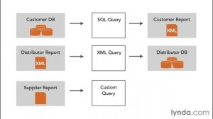 005 Common use cases