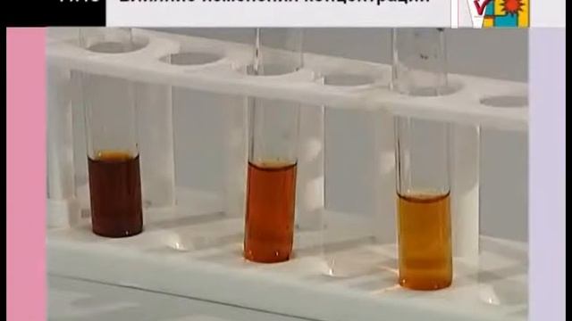 Химия 11 класс. Обратимые химические реакции. Химическое равновесие смотреть онлайн