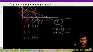 OPERATION RESEARCH | SOLVING LPP BY GRAPHICAL METHOD | AN INFINITE NUMBER OF OPTIMAL SOLUTION |LEC-