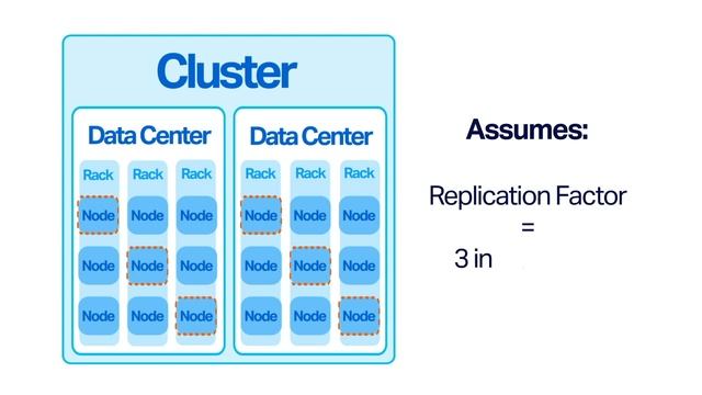 Understanding Apache Cassandra® Part 1: The Basics of Apache Cassandra